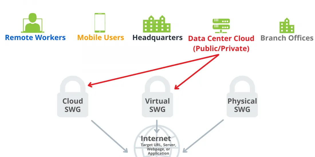 Data Center