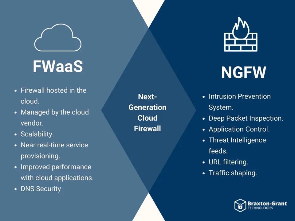 “Should I Switch to FWaaS?”