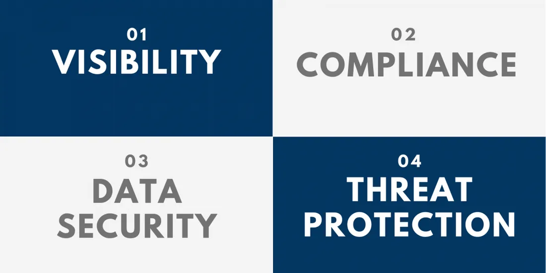4 Pillars of CASB